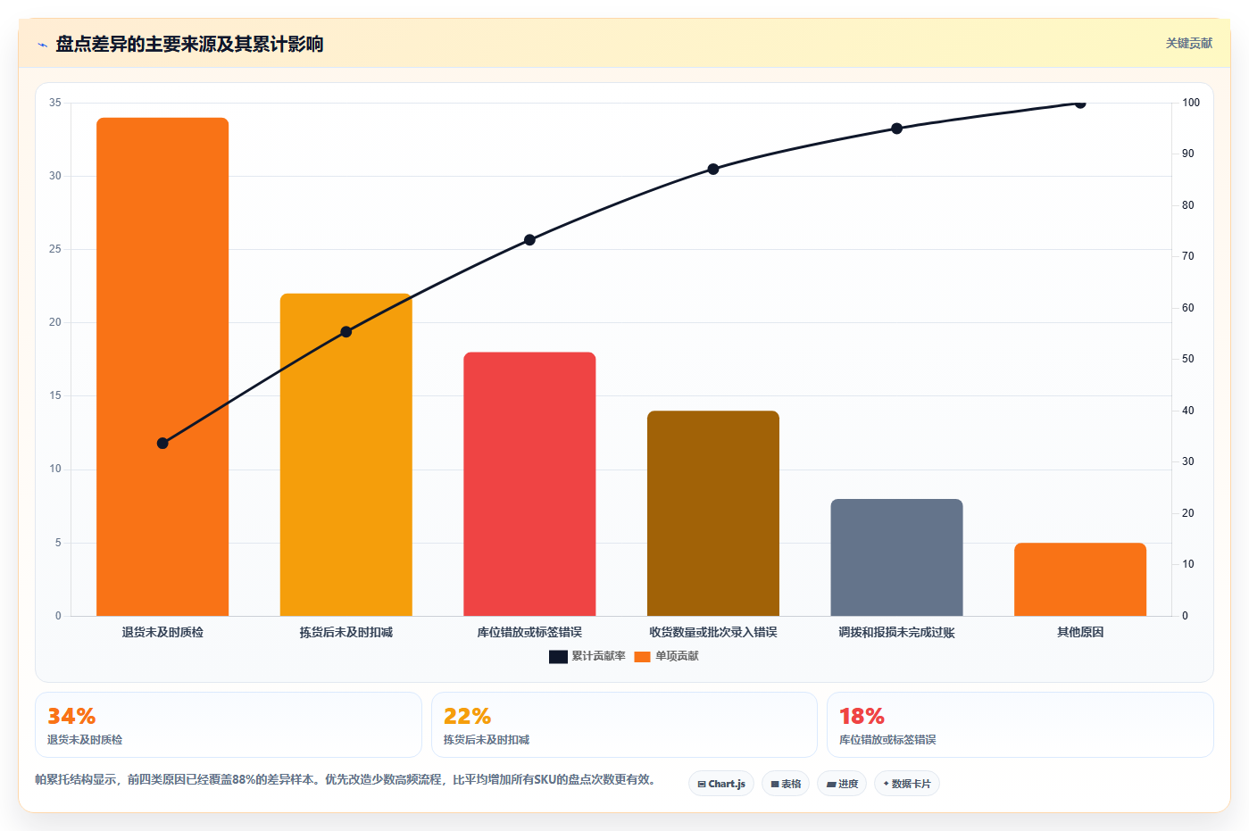 电商库存管理要点：盘点管理的标准化管理如何设计