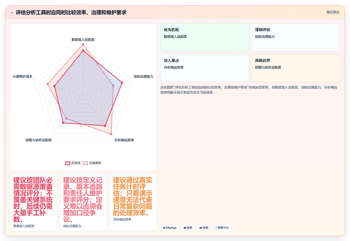 运营数据怎么用？指标口径场景下的指标体系拆解