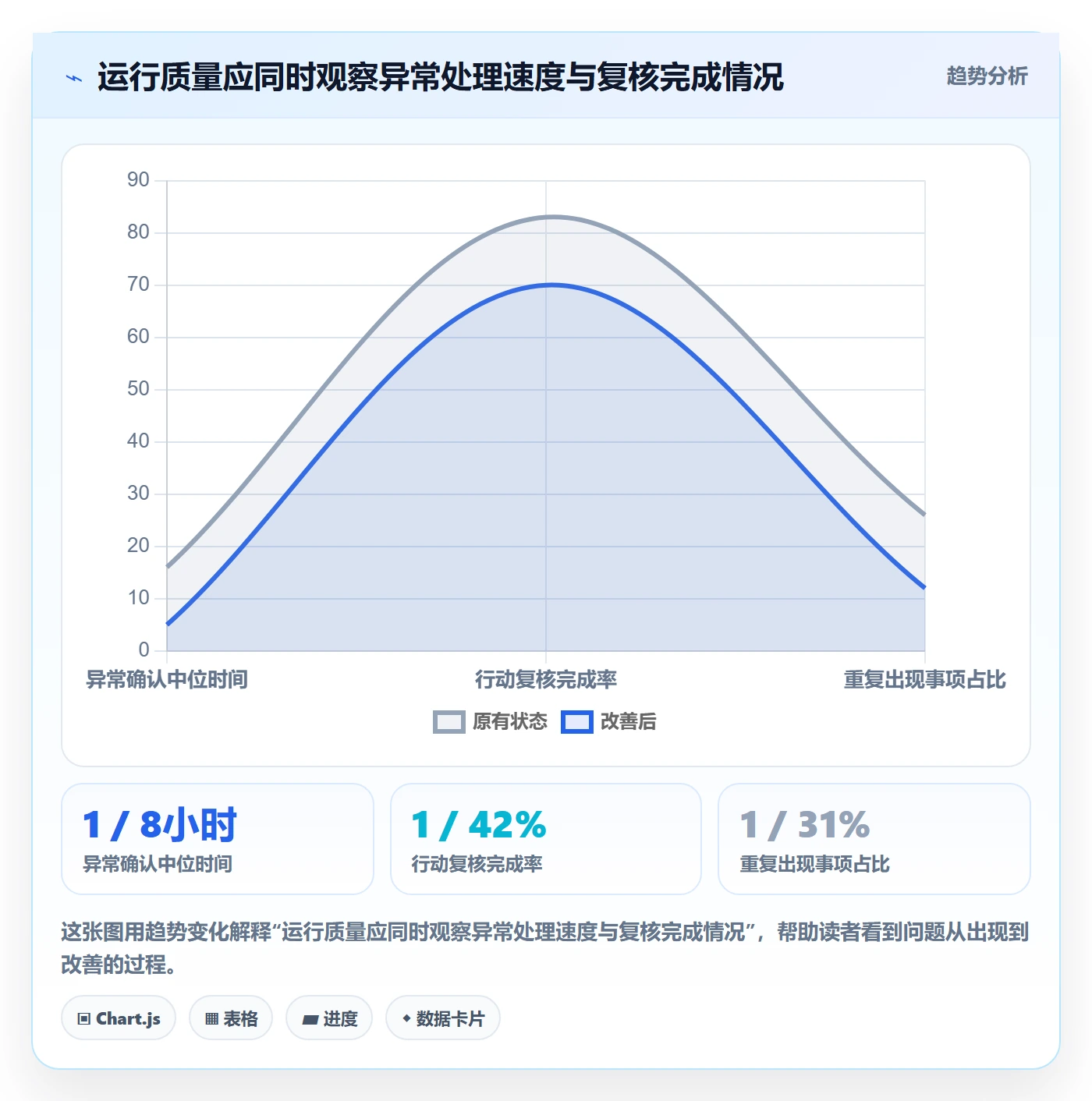 bi 平台实施路径:仪表盘如何完成日常管理