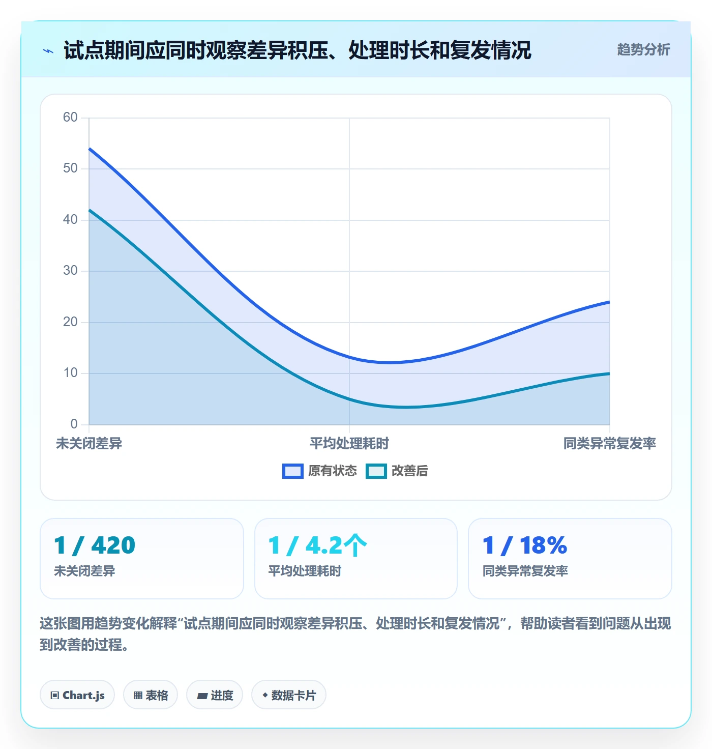分账系统问题诊断：对账管理如何用精细化运营改进