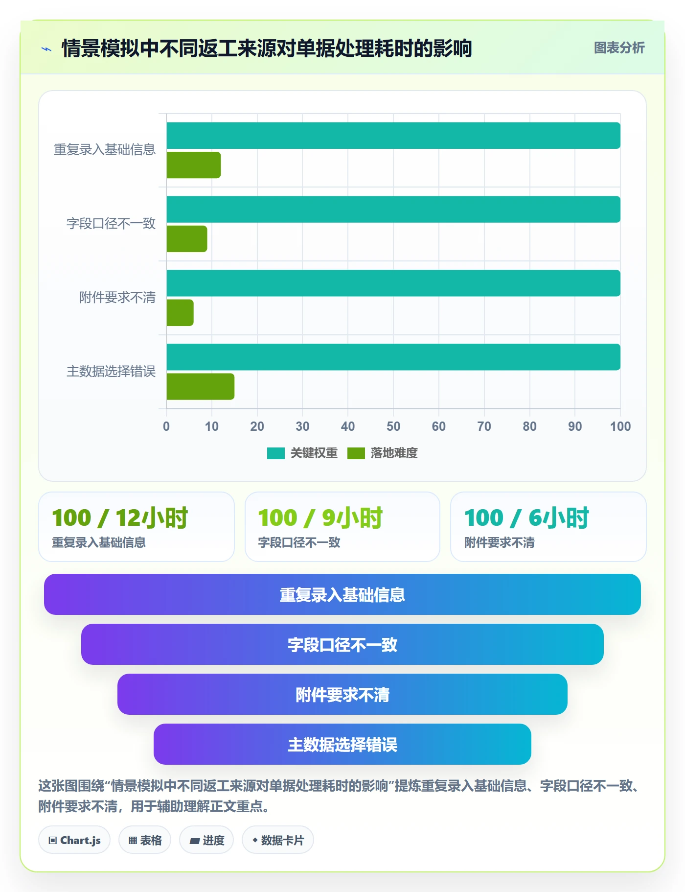 erp数据录入配置指南：单据规范需要哪些效率提升设置