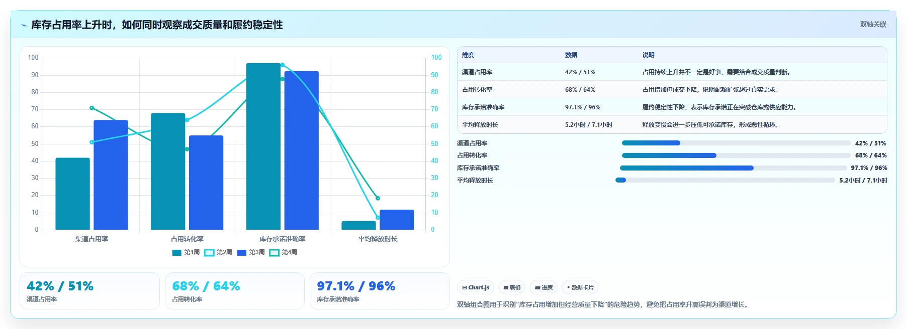 电商库存使用技巧：渠道占用对应的落地案例方法