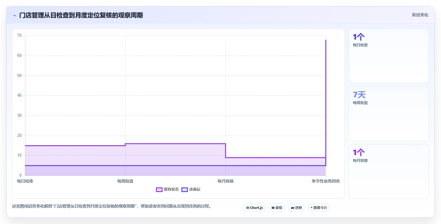 如何运营好一个店铺怎么管?以店铺定位为核心的核心功能方案