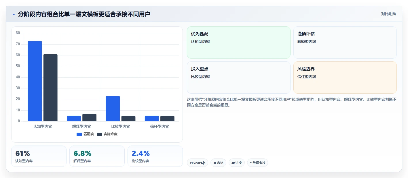 小红书数据分析：投放团队老板关心什么：爆文拆解能否解决粉丝画像模糊