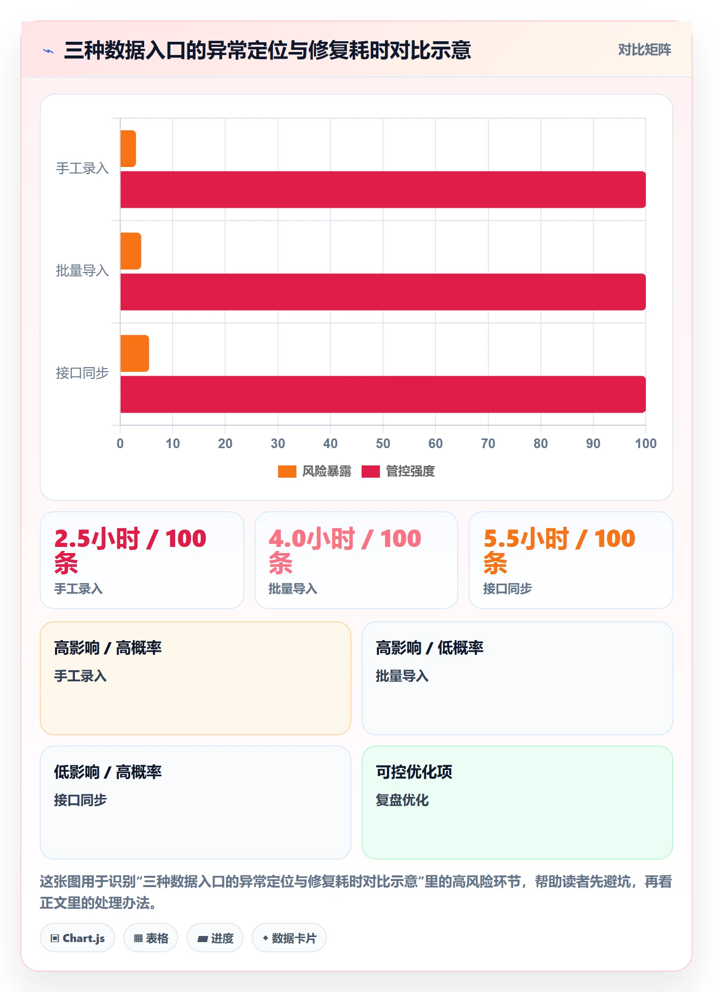 erp数据录入使用技巧：数据去重对应的选型方法方法
