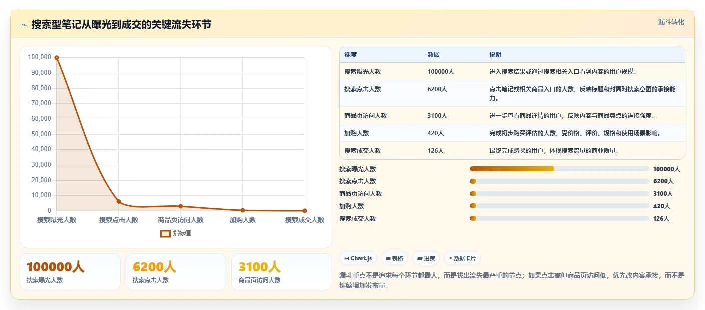 小红书数据分析：电商卖家团队协同指南：内容选题如何提升改善搜索曝光