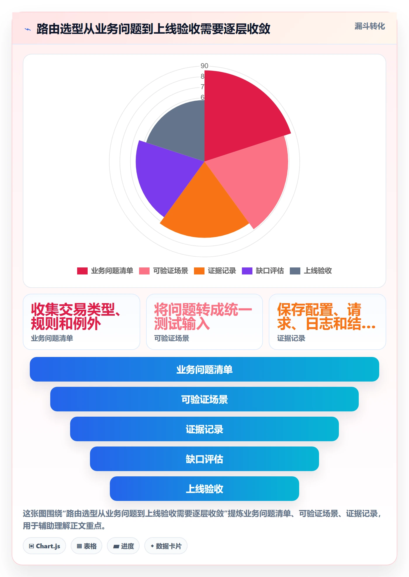 分账系统执行标准：资金路由环节如何体现工具对比
