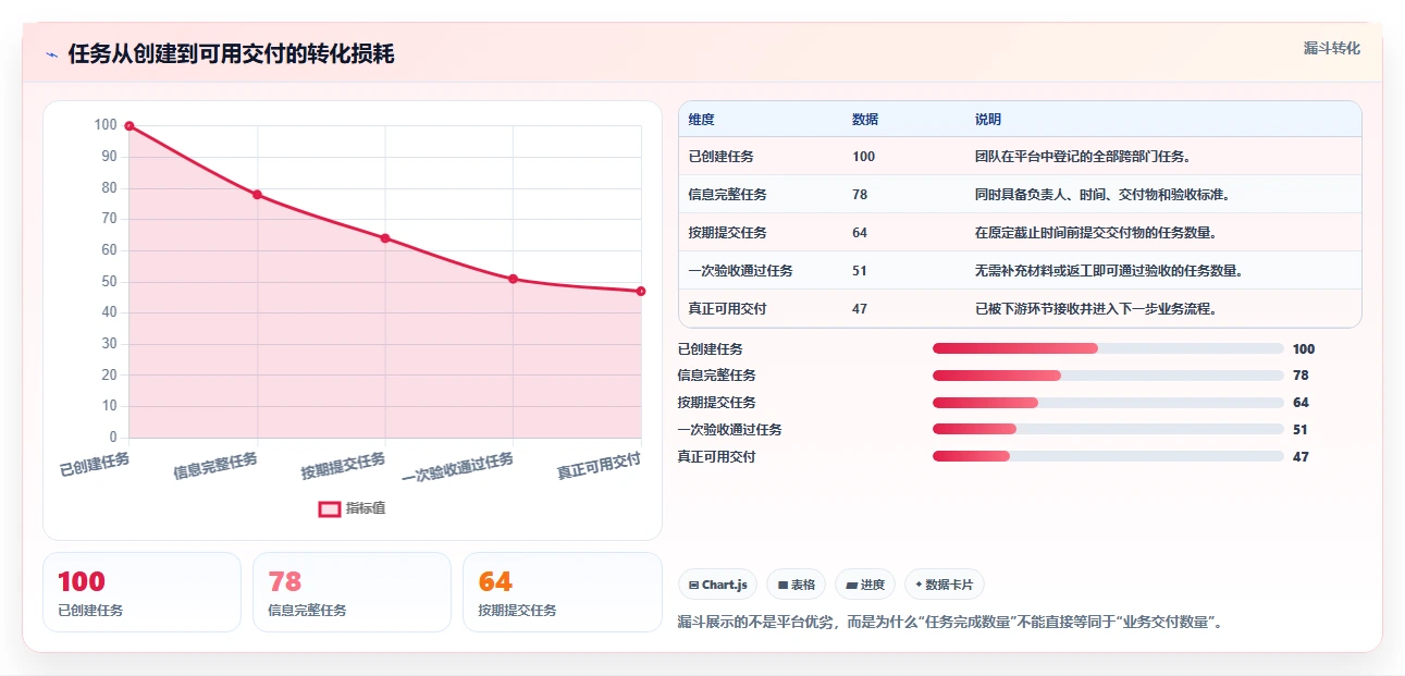 运营管理平台优化清单：任务协同与旺季准备的关键动作