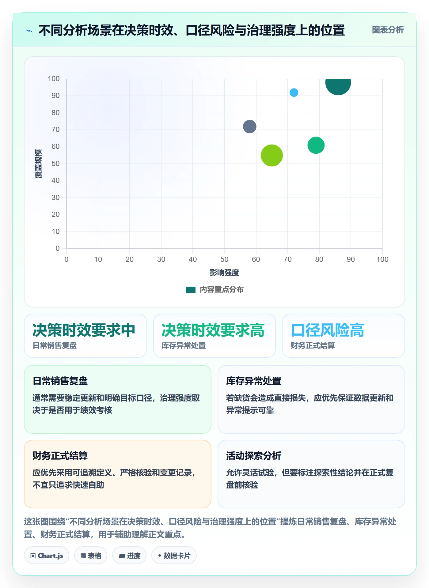 bi 平台怎么优化？先从自助分析的实操教程入手