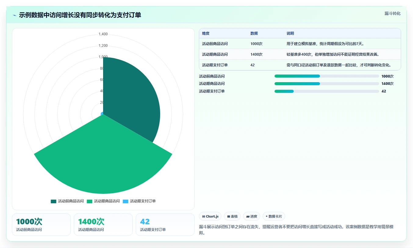 拼多多数据分析工具免费基础课：活动表现相关的入门指南一次讲透
