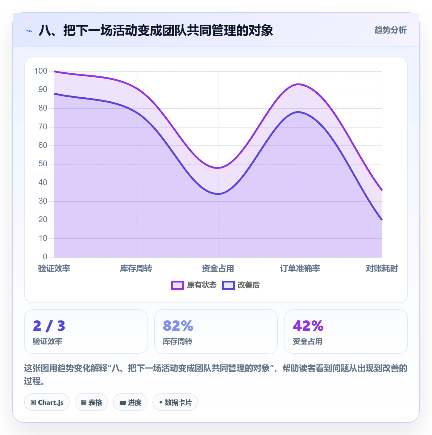 八、把下一场活动变成团队共同管理的对象