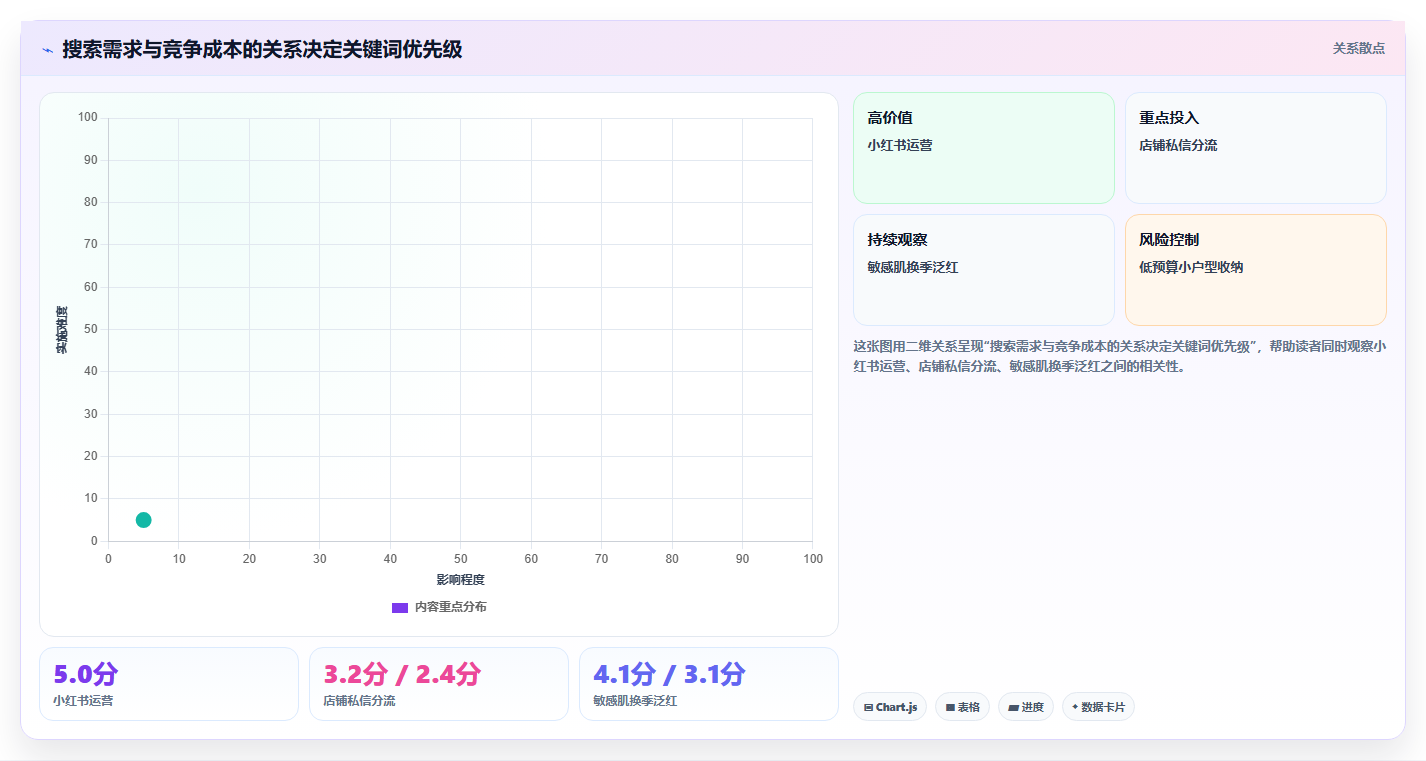 小红书数据分析：博主老板版：关键词热度的完整方法与步骤