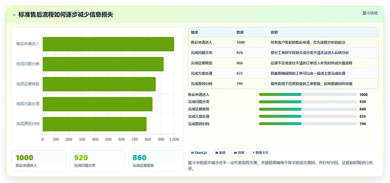 电商管理业务拆解：客服售后为什么影响标准化管理
