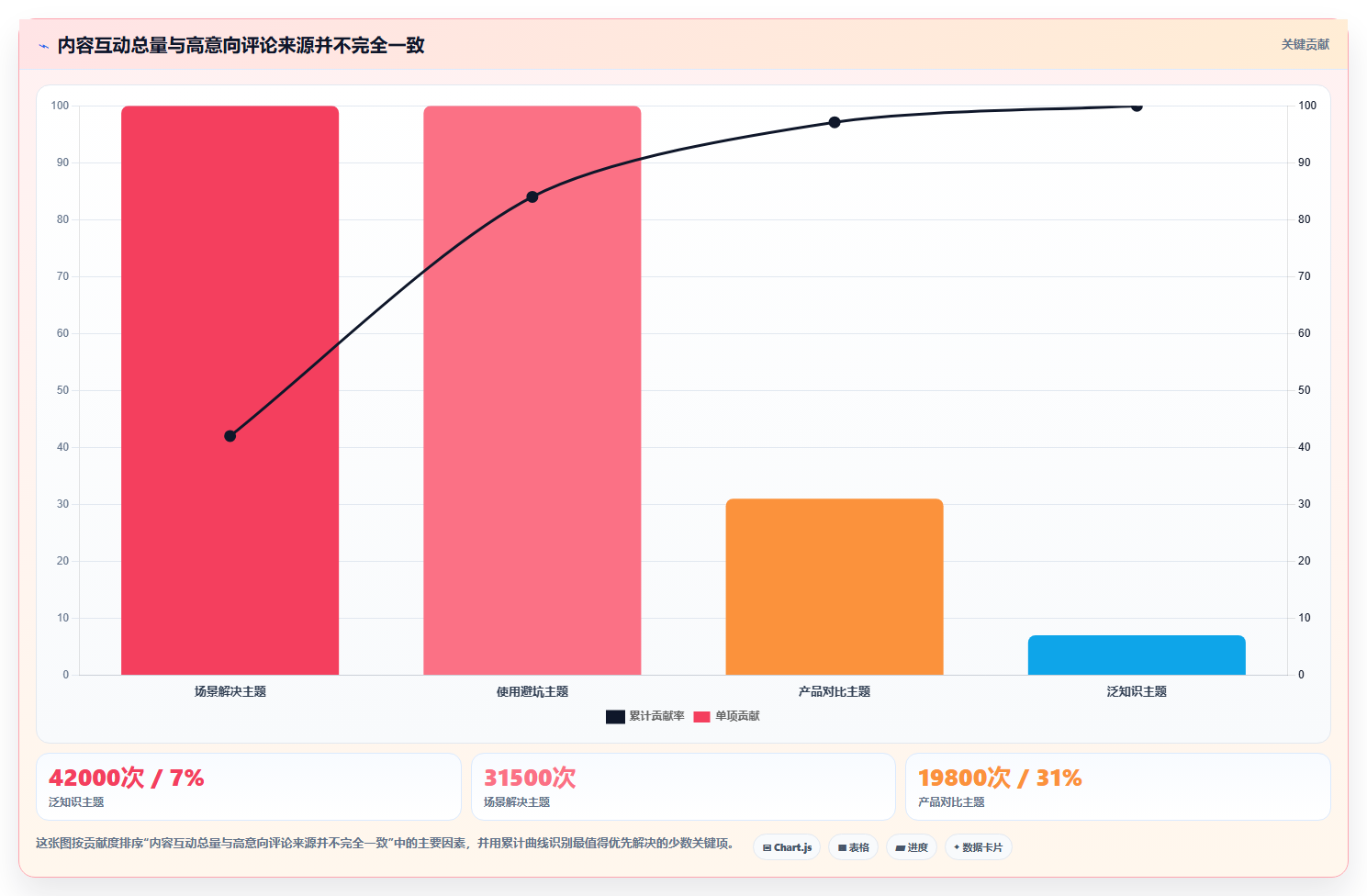 小红书数据分析：内容运营选型思路：人群洞察应重点评估竞品追踪