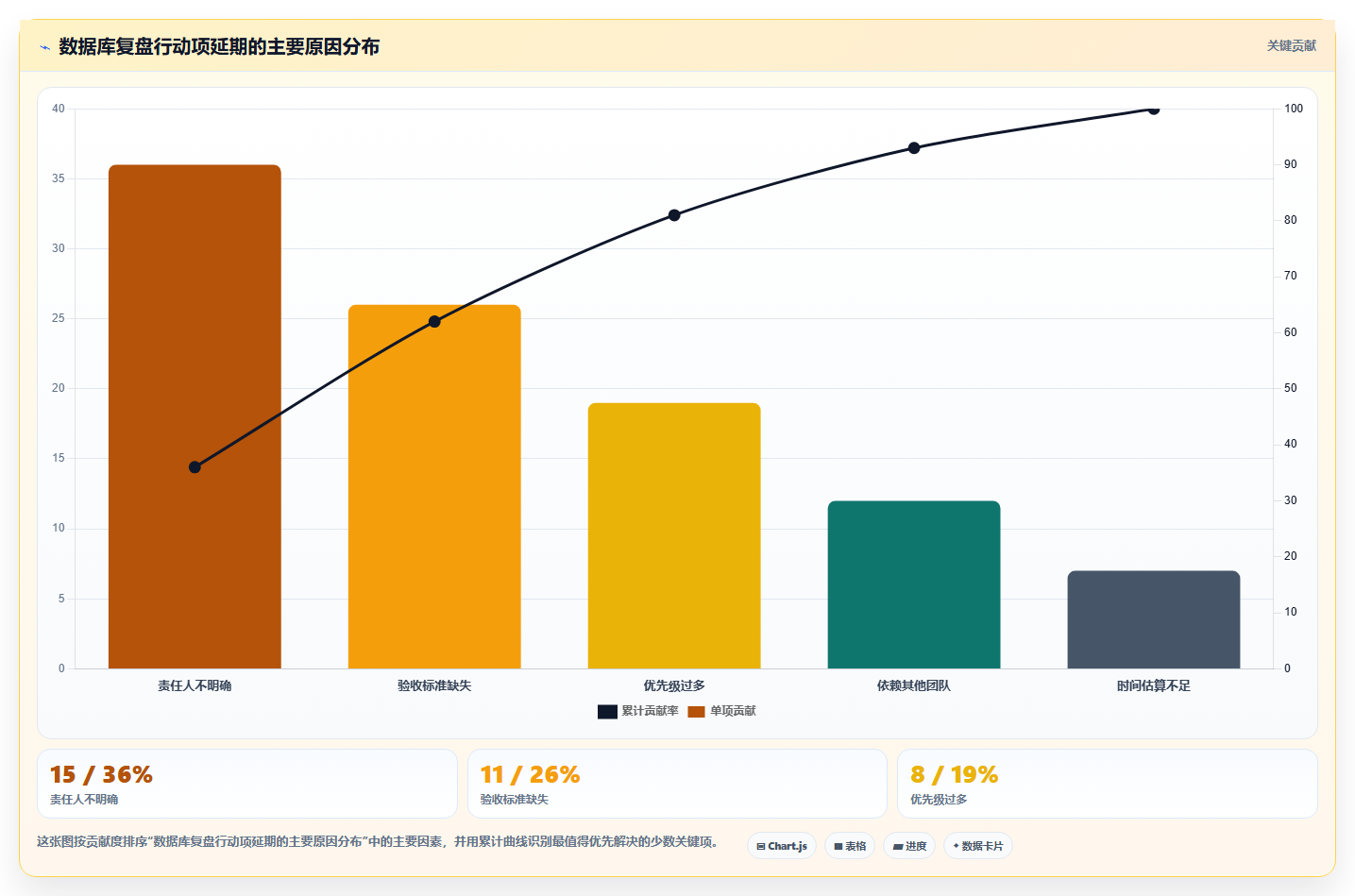 数据库存：运维团队基础版复盘：围绕历史追溯提炼下一步动作