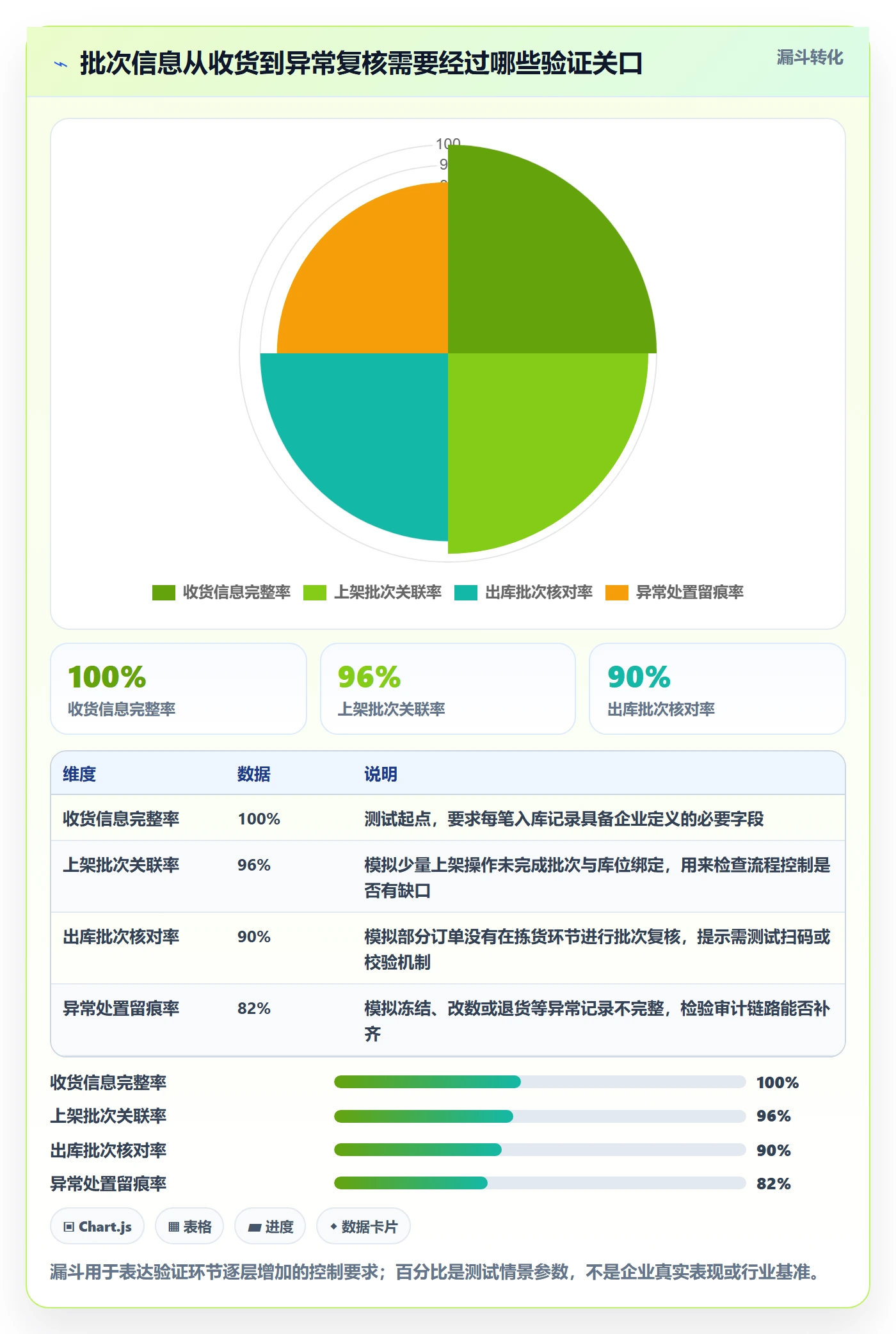 库存管理系统避坑指南：批次管理环节的精细化运营要注意什么