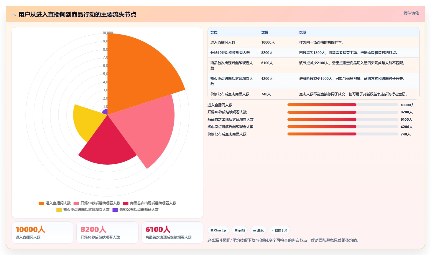 直播数据复盘：选品团队最佳实践：脚本优化怎样稳步实现提升用户停留