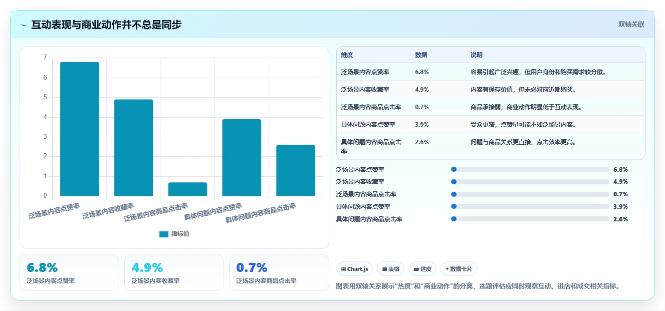 小红书数据分析：电商卖家标准化教程：用搜索排名复制找到有效选题