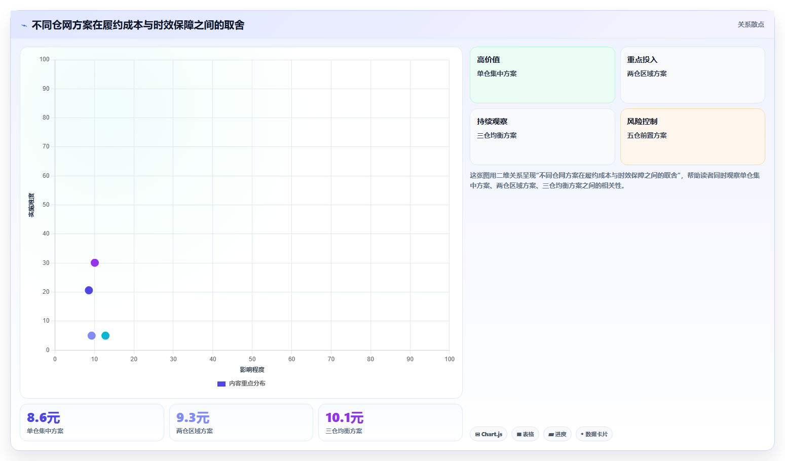 电商仓储管理：多仓企业案例思路：规模扩张怎样优化旺季保障