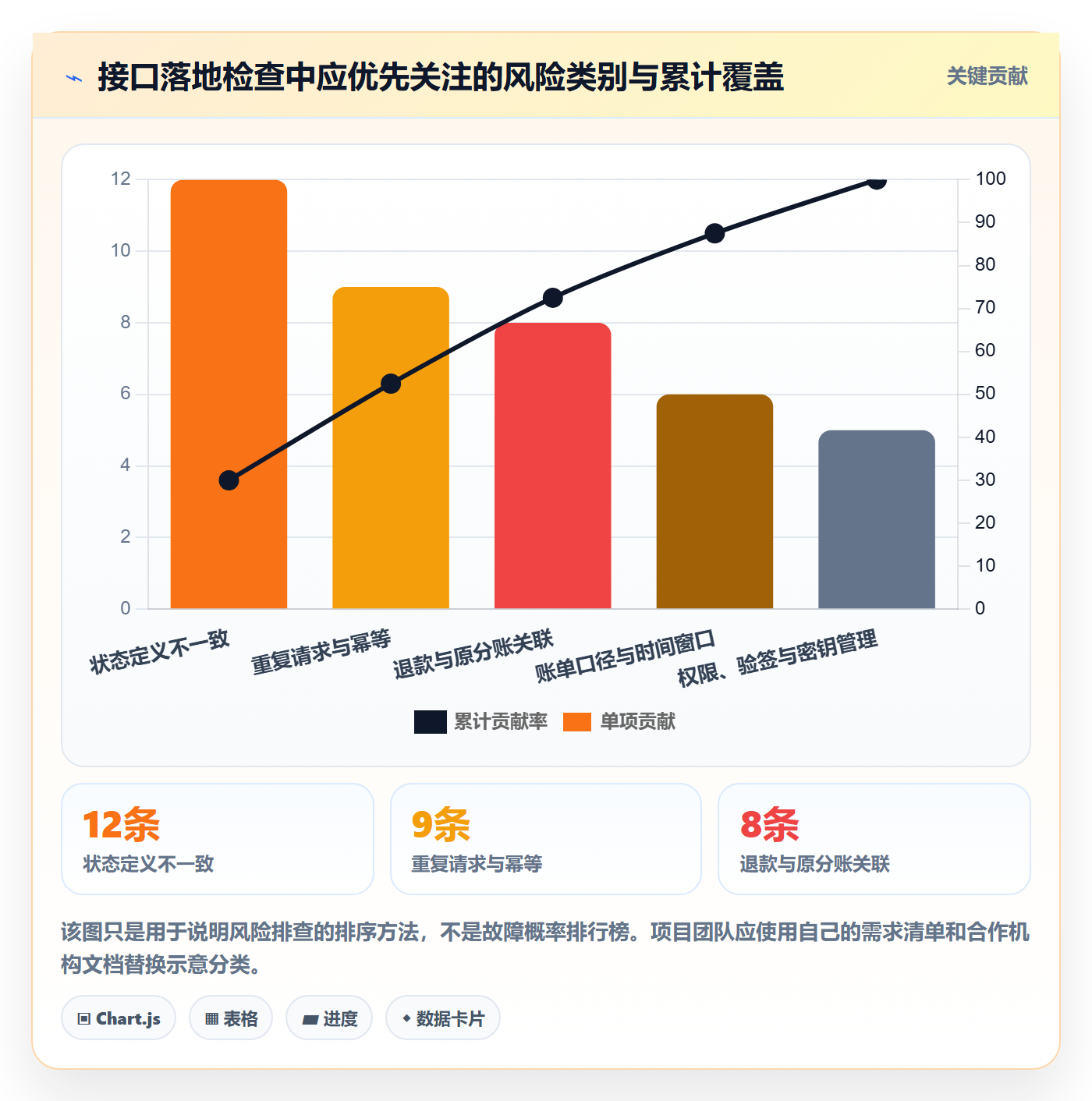 想做好分账系统，先掌握落地案例中的接口对接