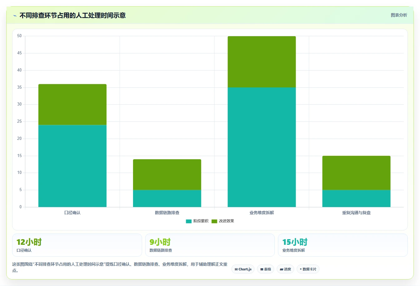 运营数据建设路线：从异常诊断到进阶玩法分几步