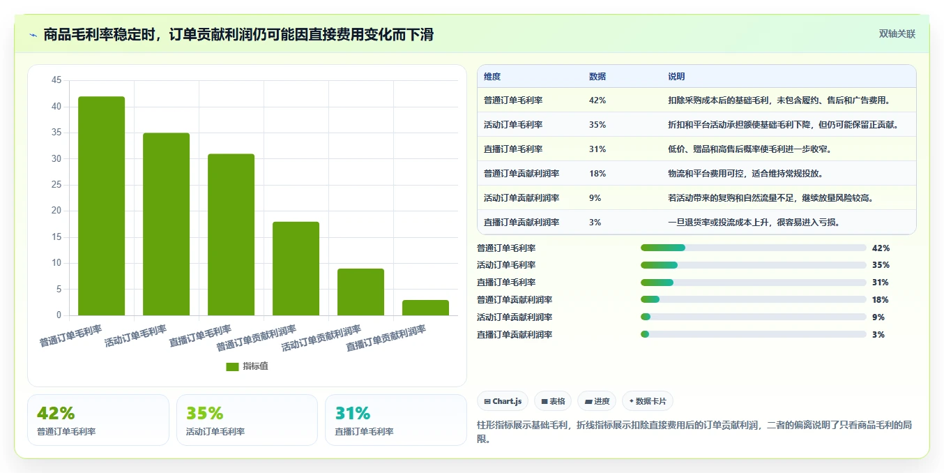 电商辅助软件：多平台卖家自查表：财务对账最容易出现的成本难控制