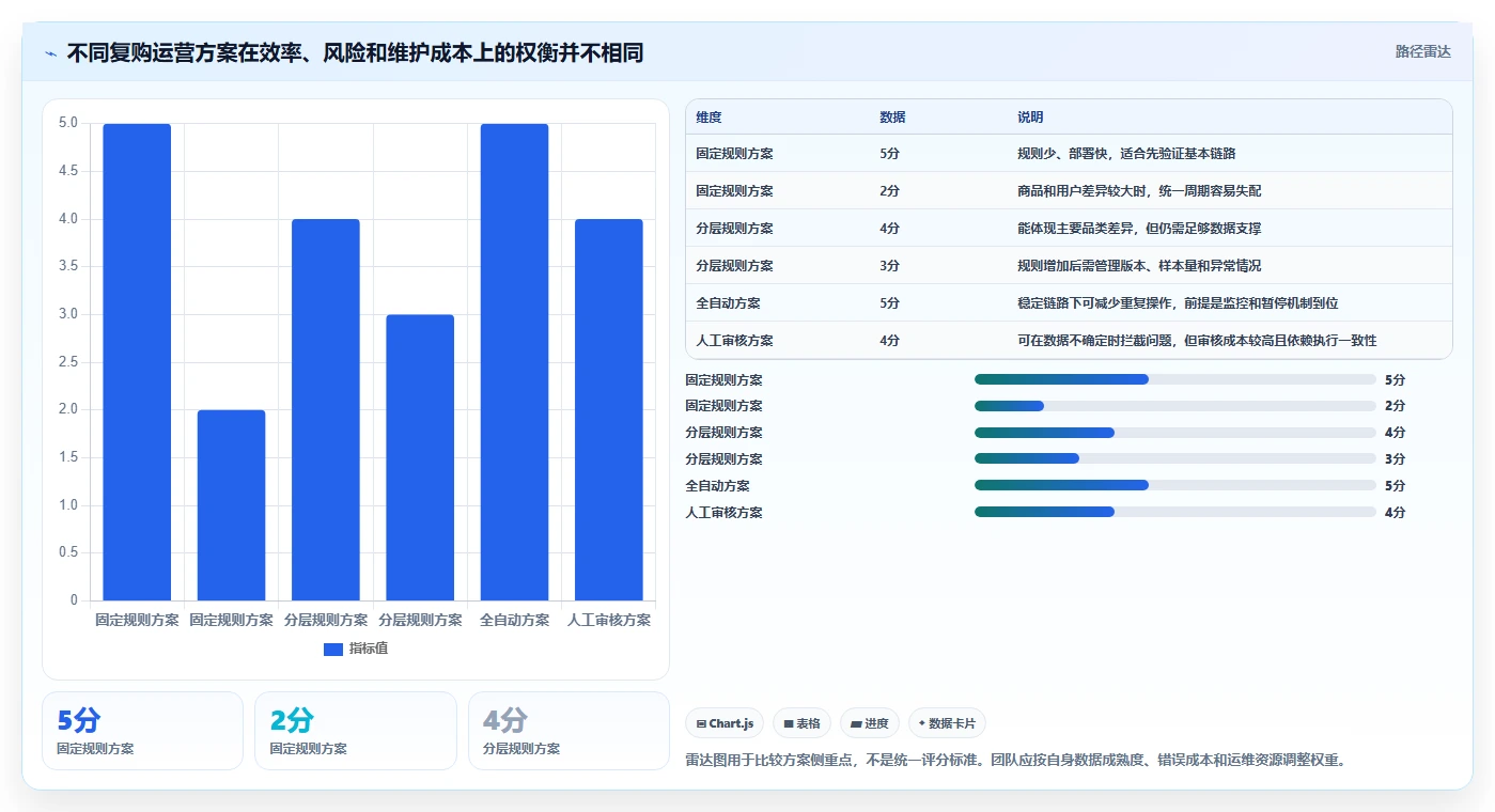 电商crm系统避坑指南：复购提升环节的流程设计要注意什么