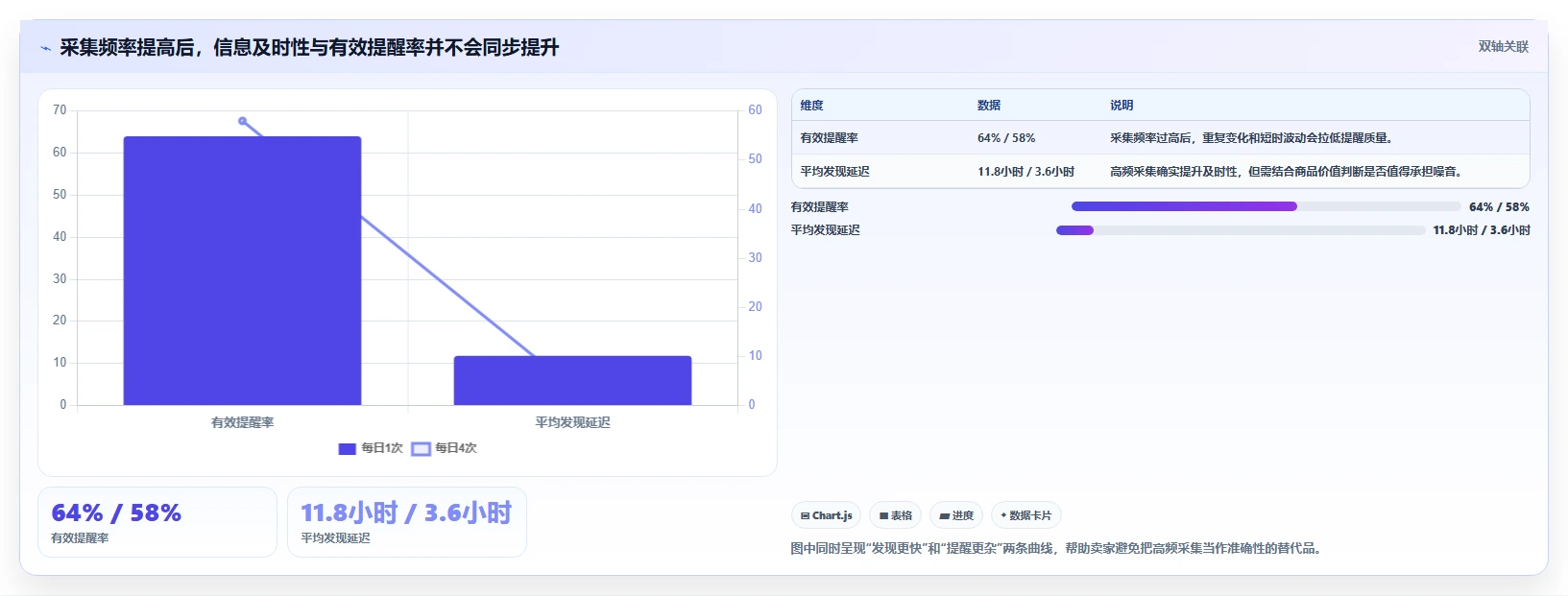 电商辅助软件：个人卖家问题诊断：价格监控卡在学习门槛高怎么办