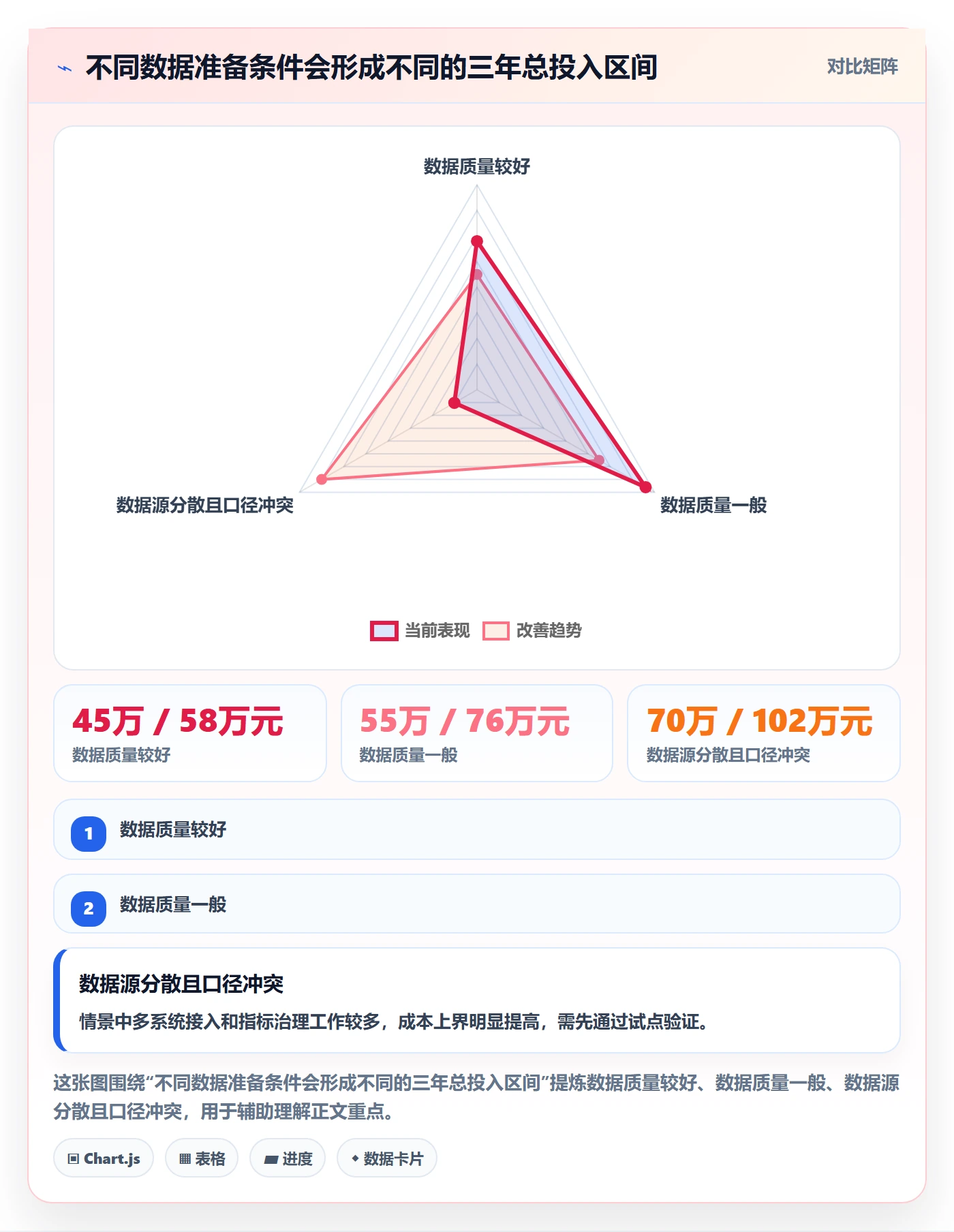 bi 平台怎么选？选型成本相关的核心功能判断标准