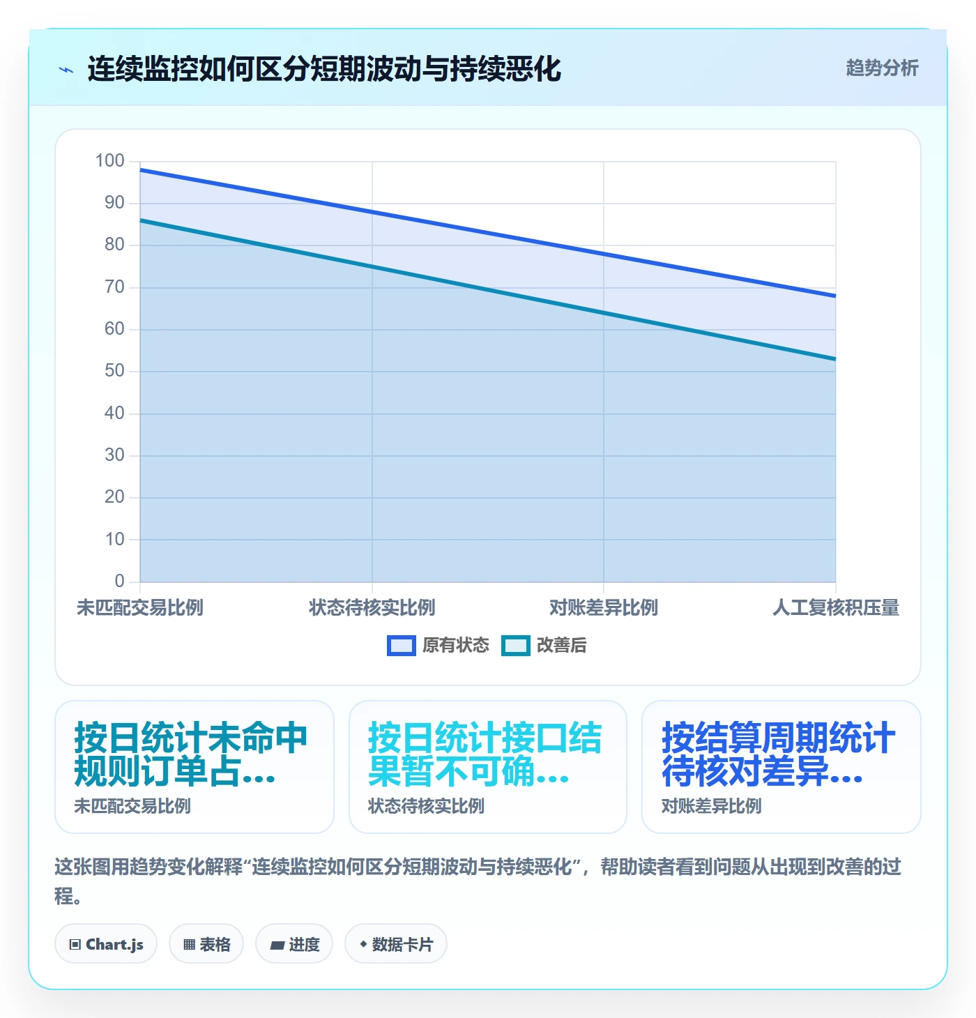 分账系统使用技巧：资金路由对应的自动化方案方法