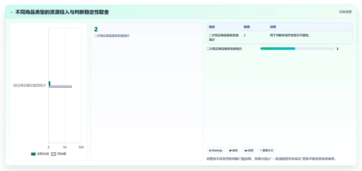 直播数据复盘：选品团队效率攻略：用互动率加快找到流量拐点