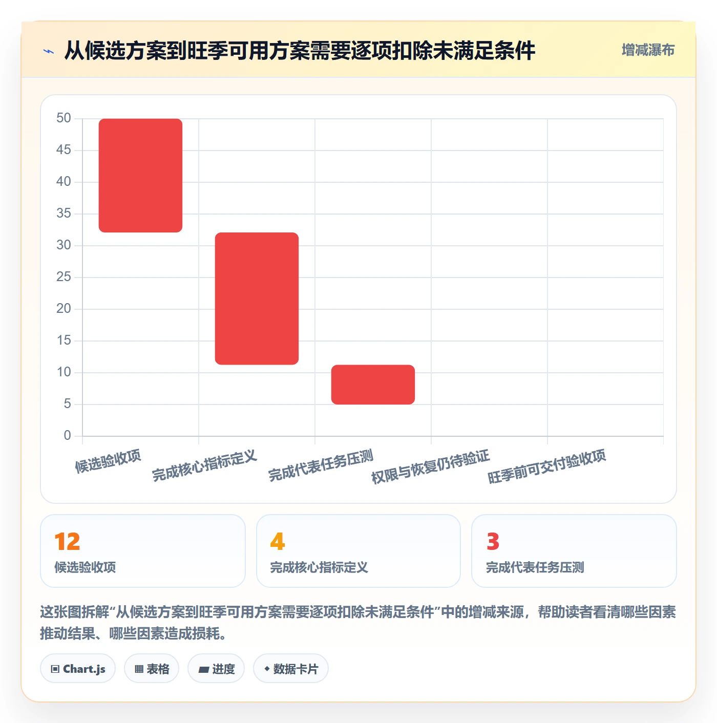 bi 平台决策指南：用旺季准备判断指标建模方案