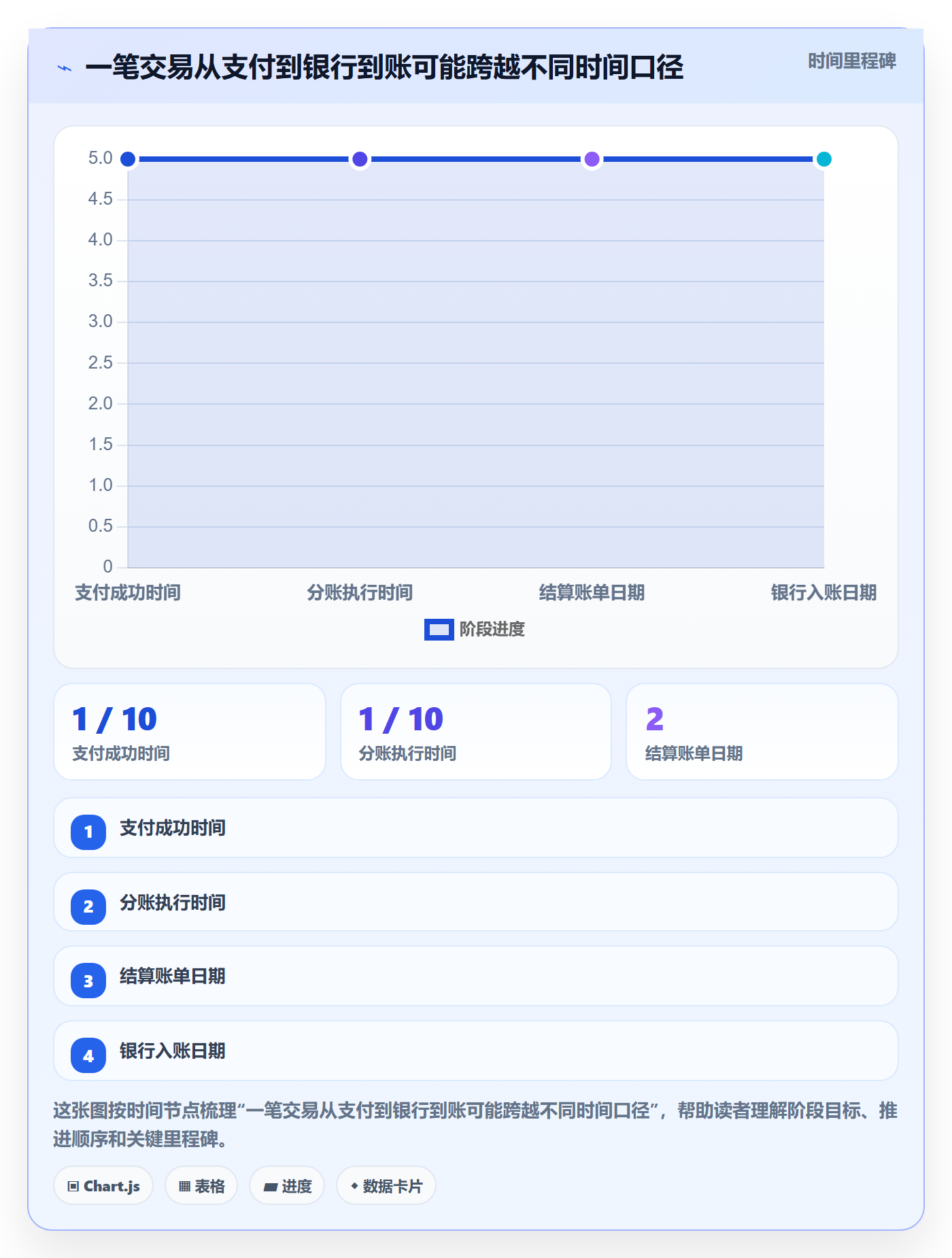分账系统怎么用？对账管理场景下的实操教程拆解