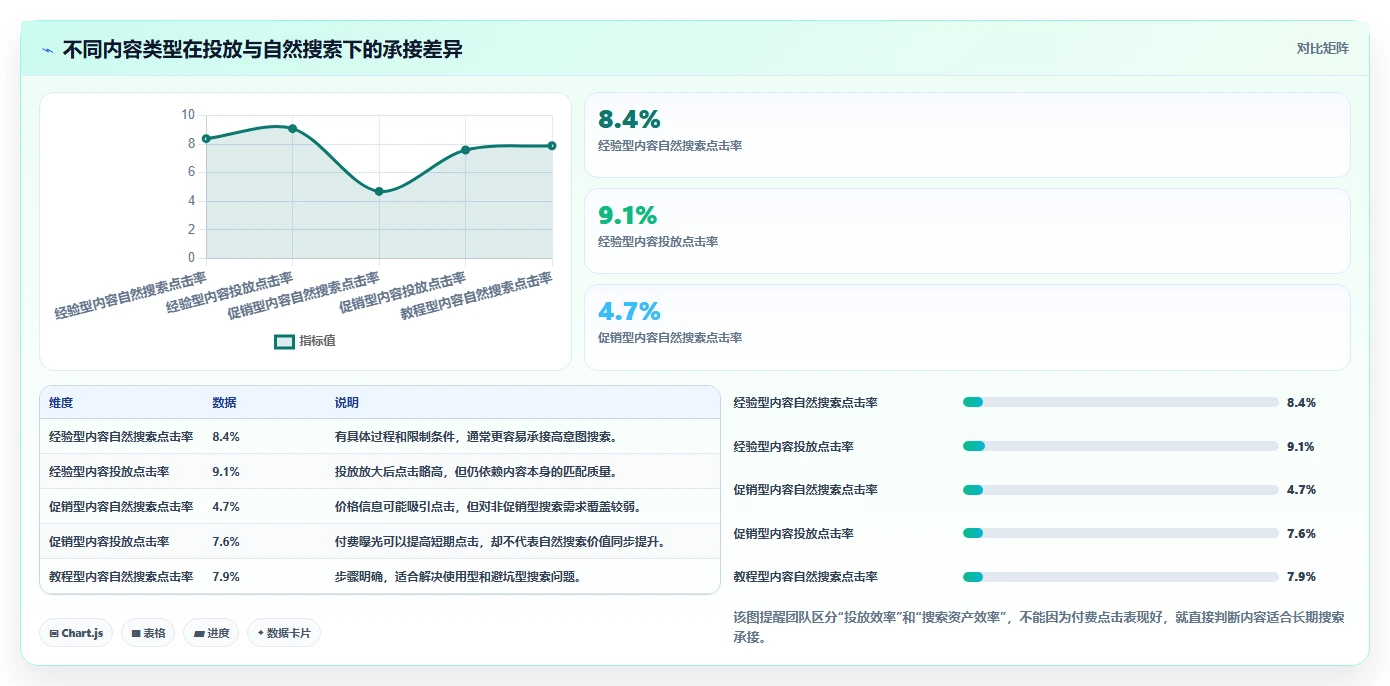 小红书数据分析：投放团队团队协同指南：月度汇报如何提升改善搜索曝光