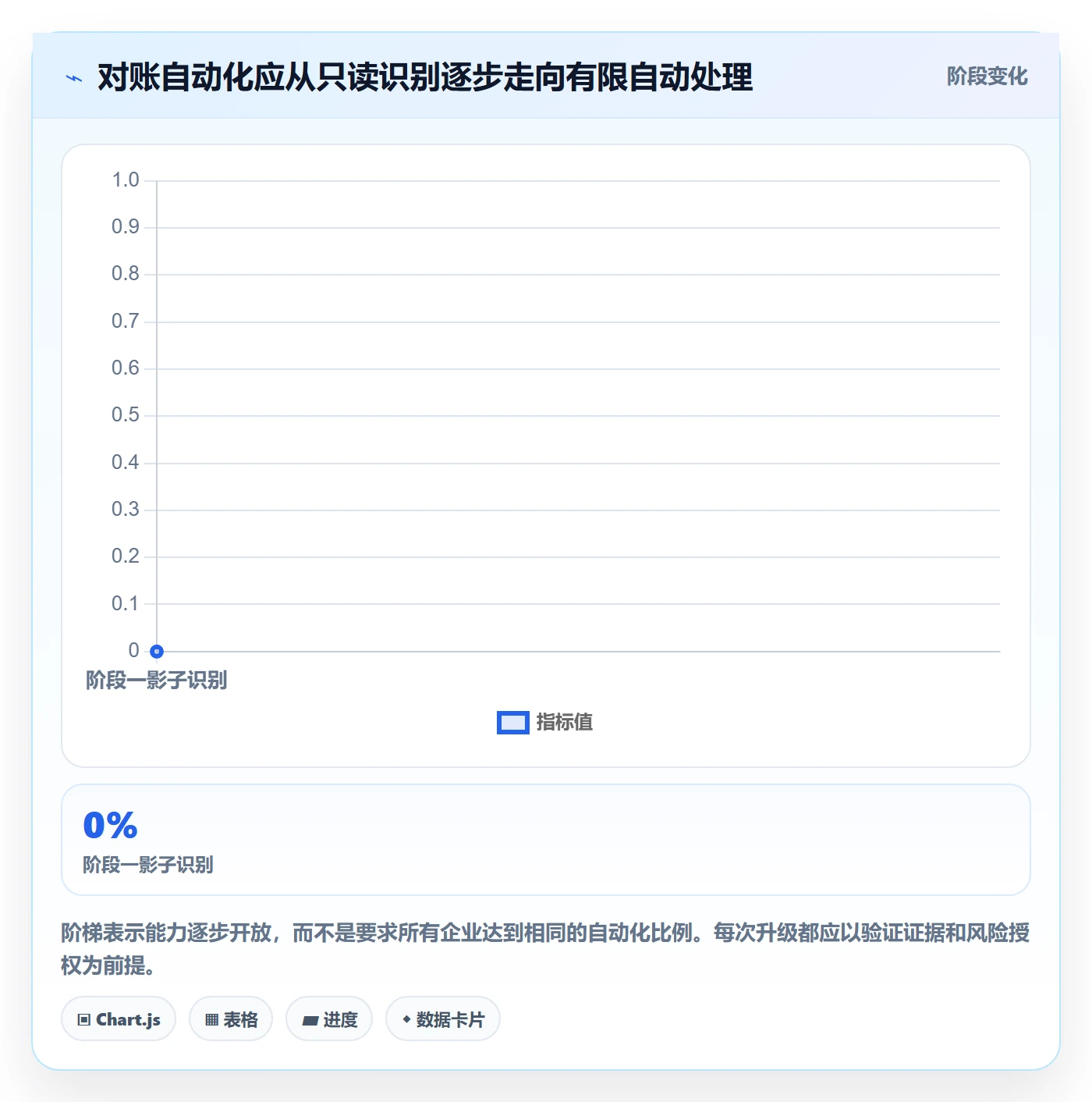 分账系统方案设计：对账管理场景的常见误区怎么做
