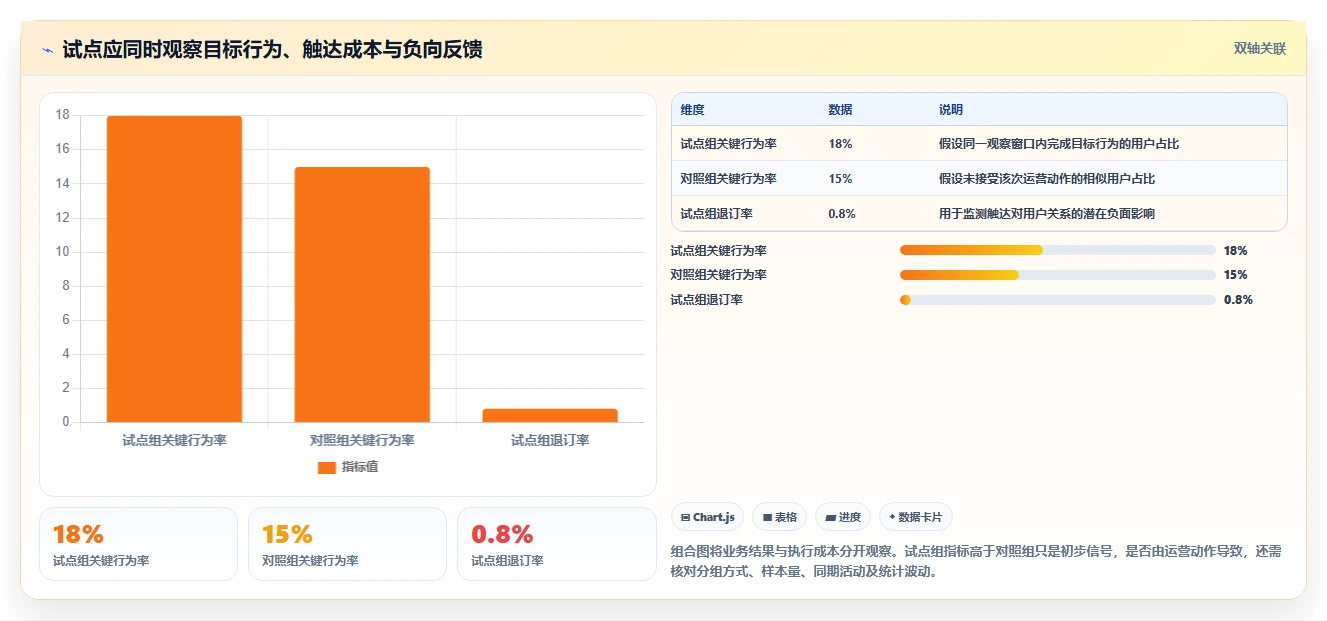 运营数据怎么优化？先从用户分层的工具对比入手