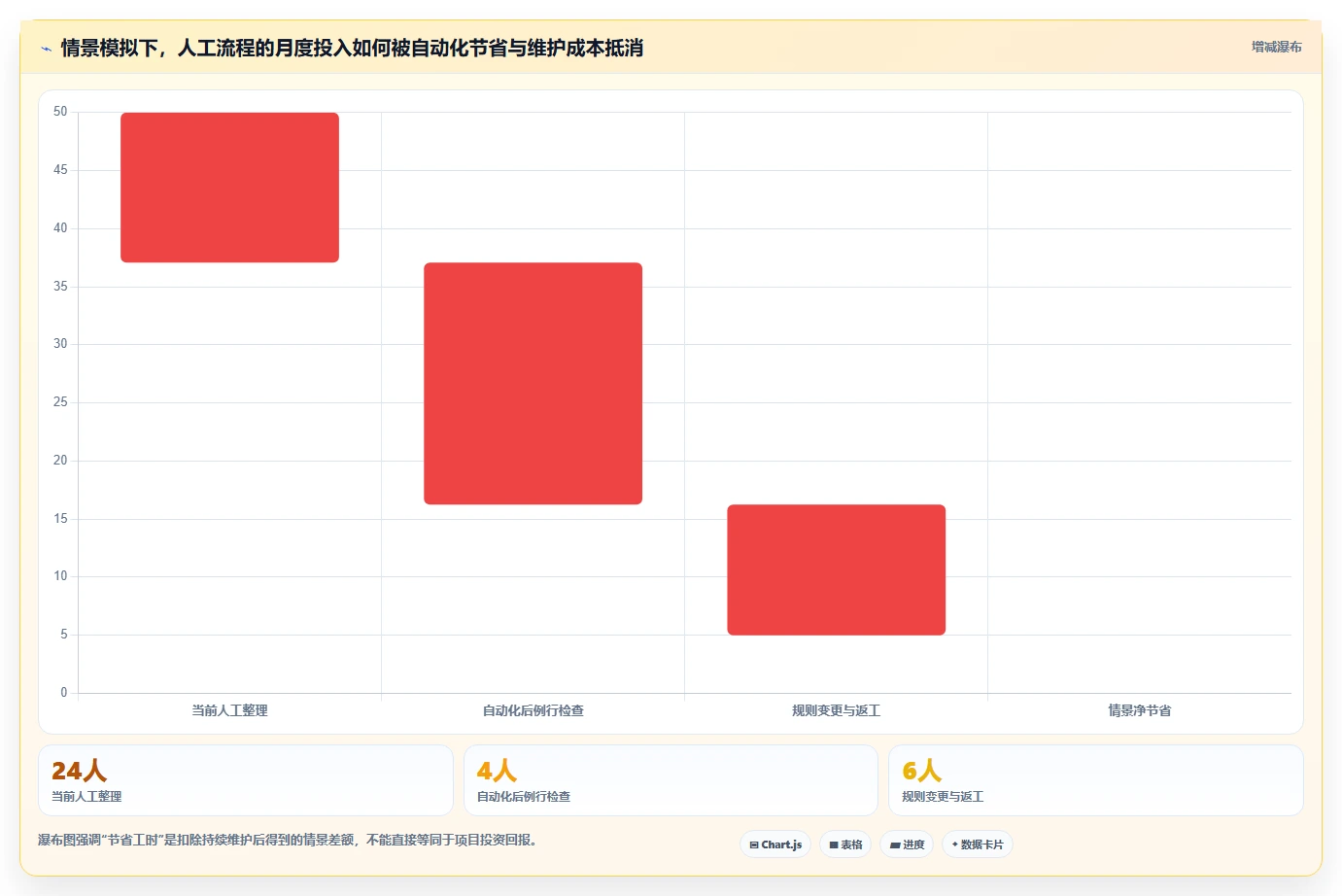 运营数据建设路线：从复盘报告到核心功能分几步