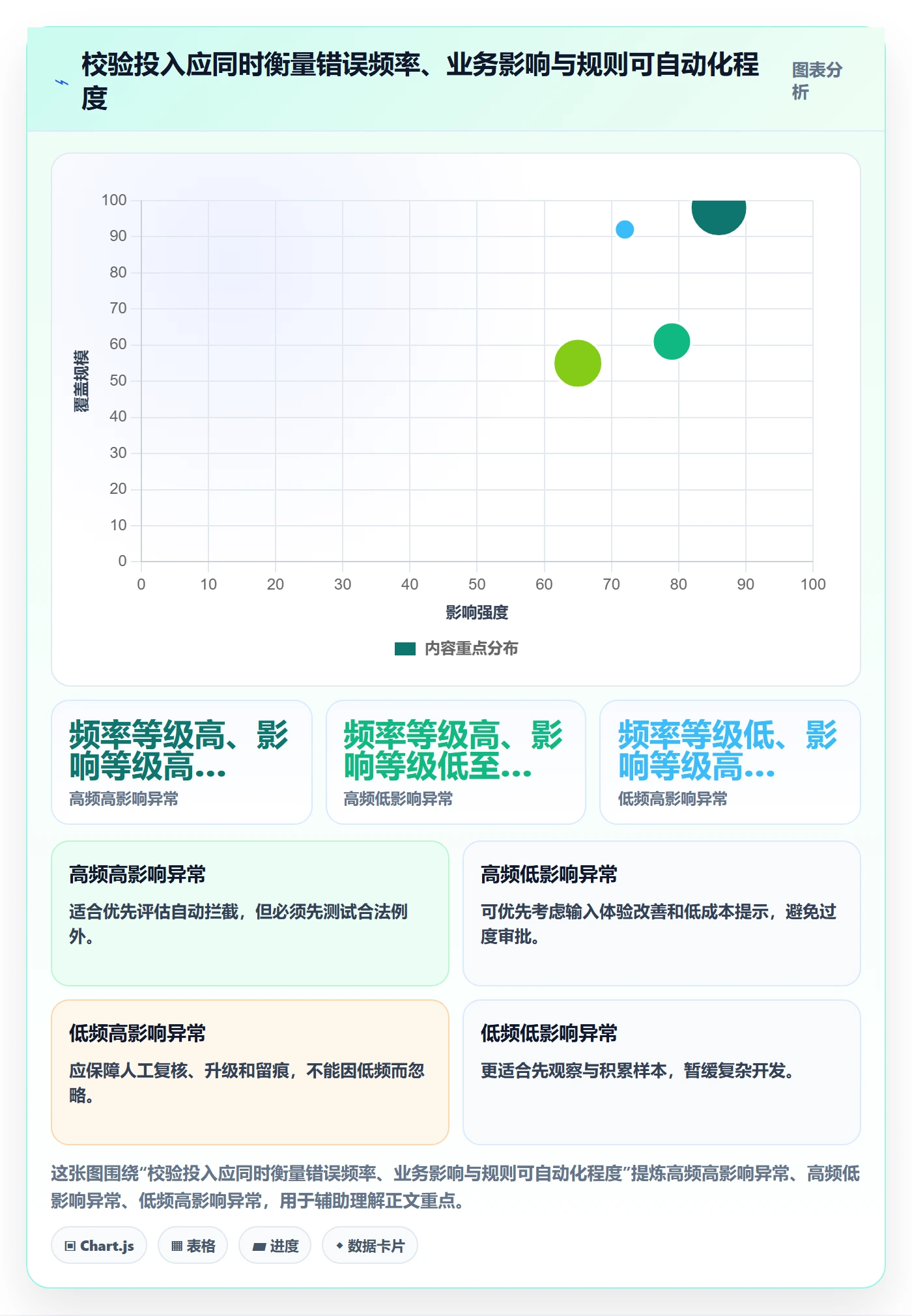 erp数据录入数据复盘：字段校验从哪里开始