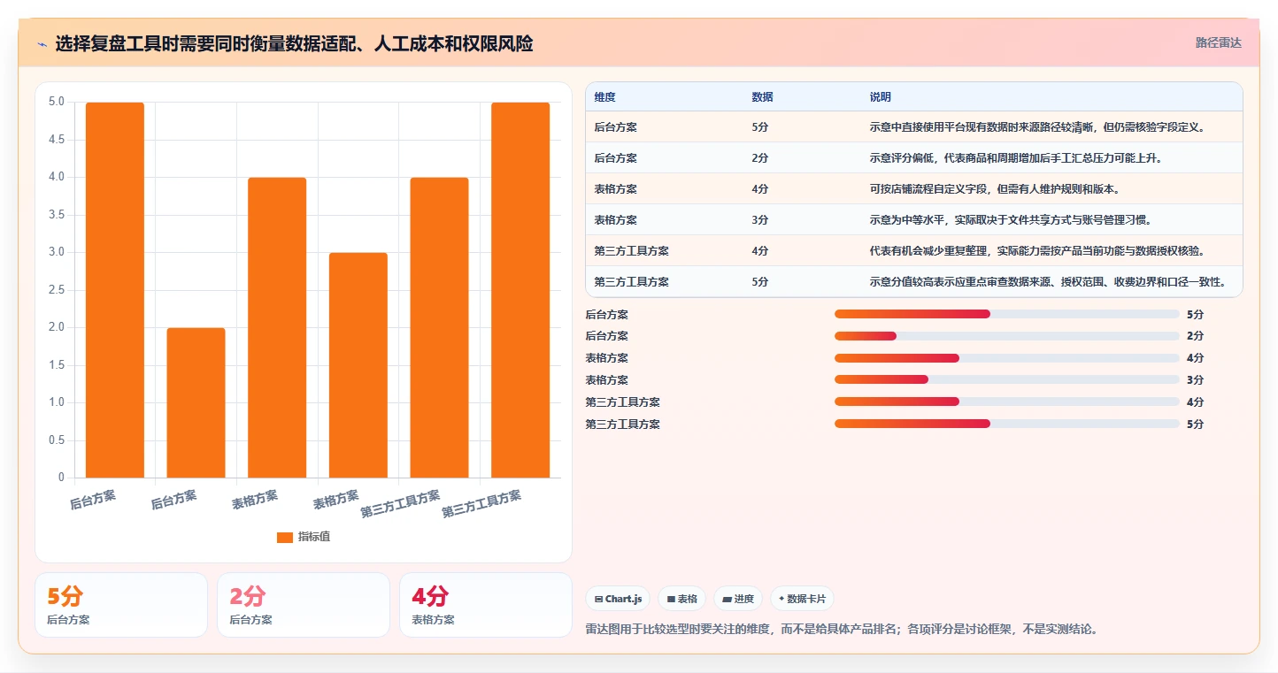 拼多多数据分析工具免费场景解析:流量来源中的数据复盘怎么处理