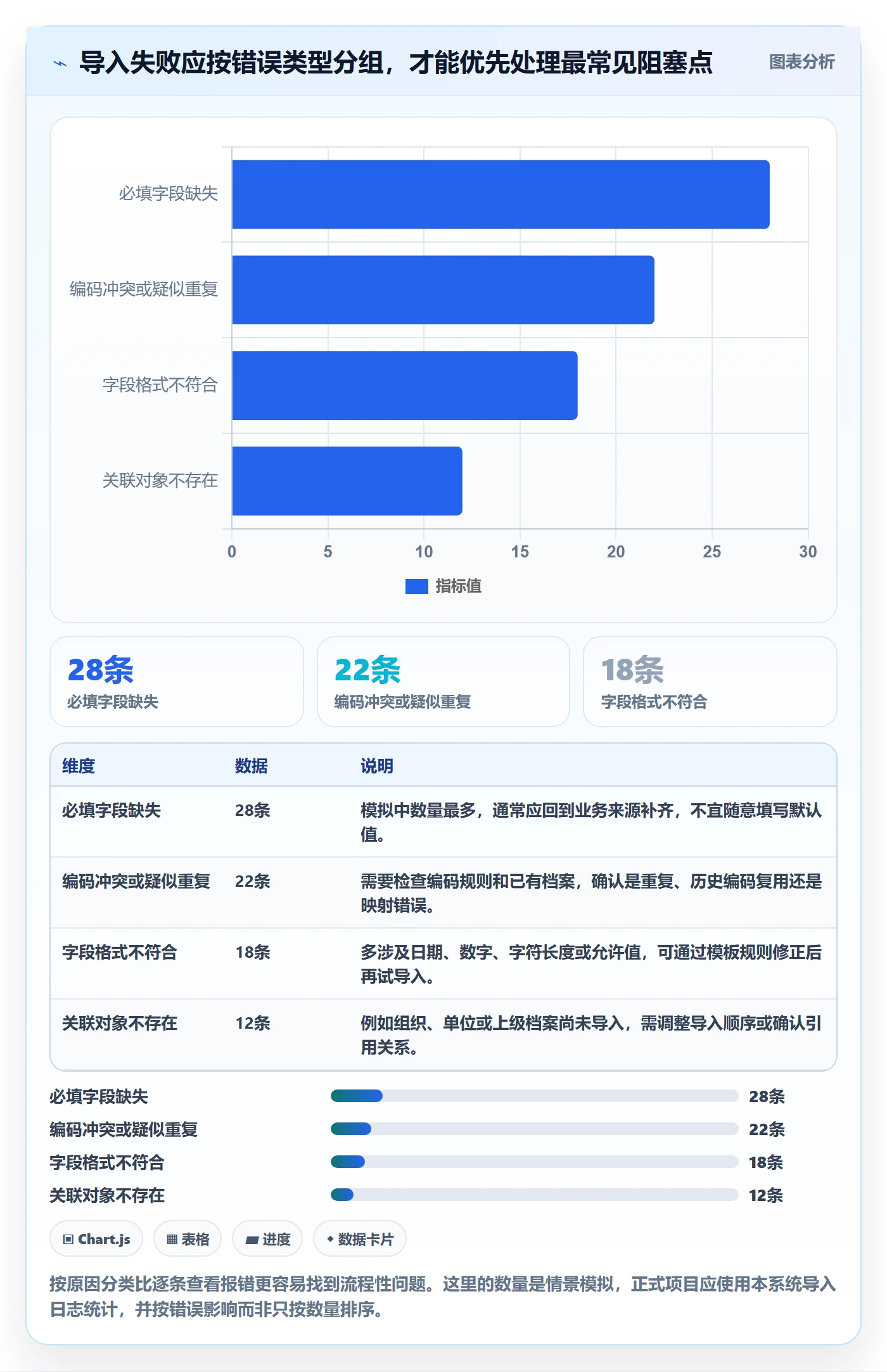 erp数据录入实操教程全解析：重点看懂数据去重