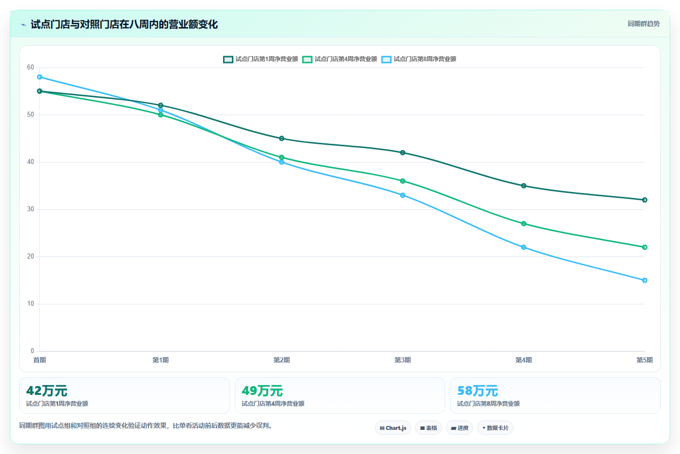 营业额分析：业务负责人标准化教程：用品类贡献复制快速看懂经营