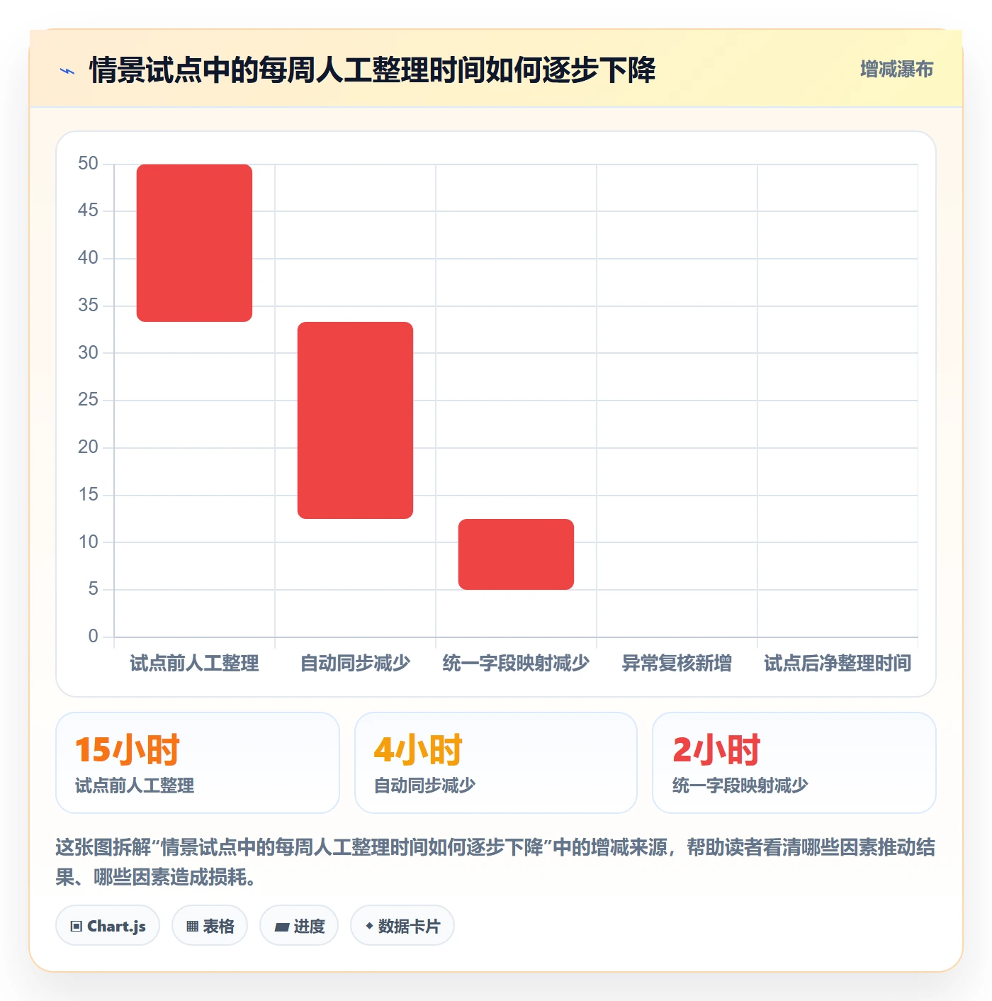 bi 平台增长策略全解析：重点看懂数据接入