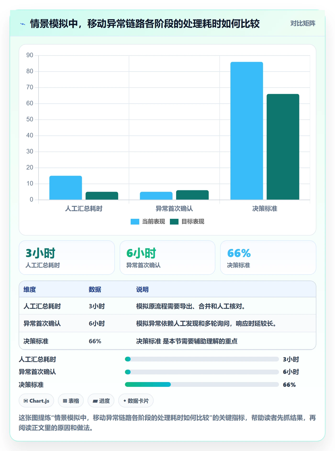bi 平台怎么落地？从移动查看讲清常见误区