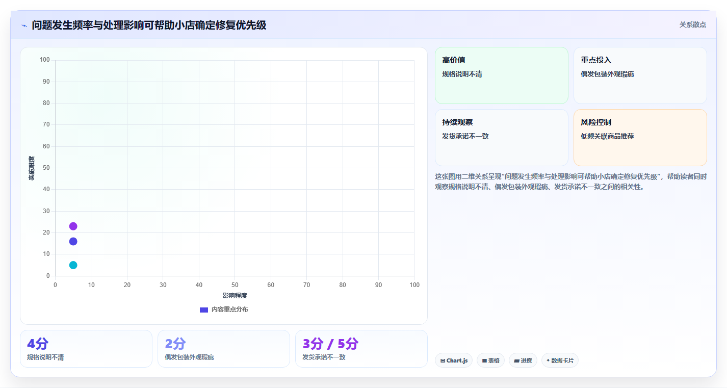 店铺运营包括哪些方面落地清单:用户运营相关的新手避坑事项