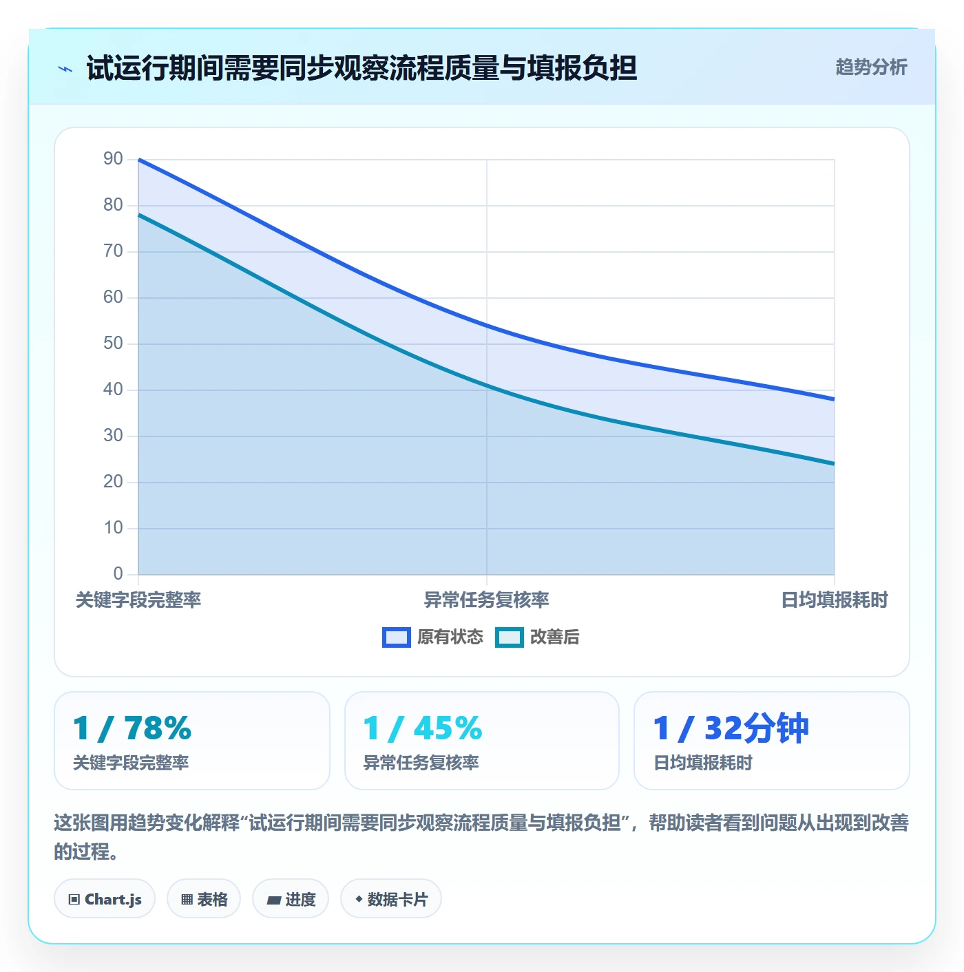 店铺运营管理实施路径：日报周报如何完成流程设计