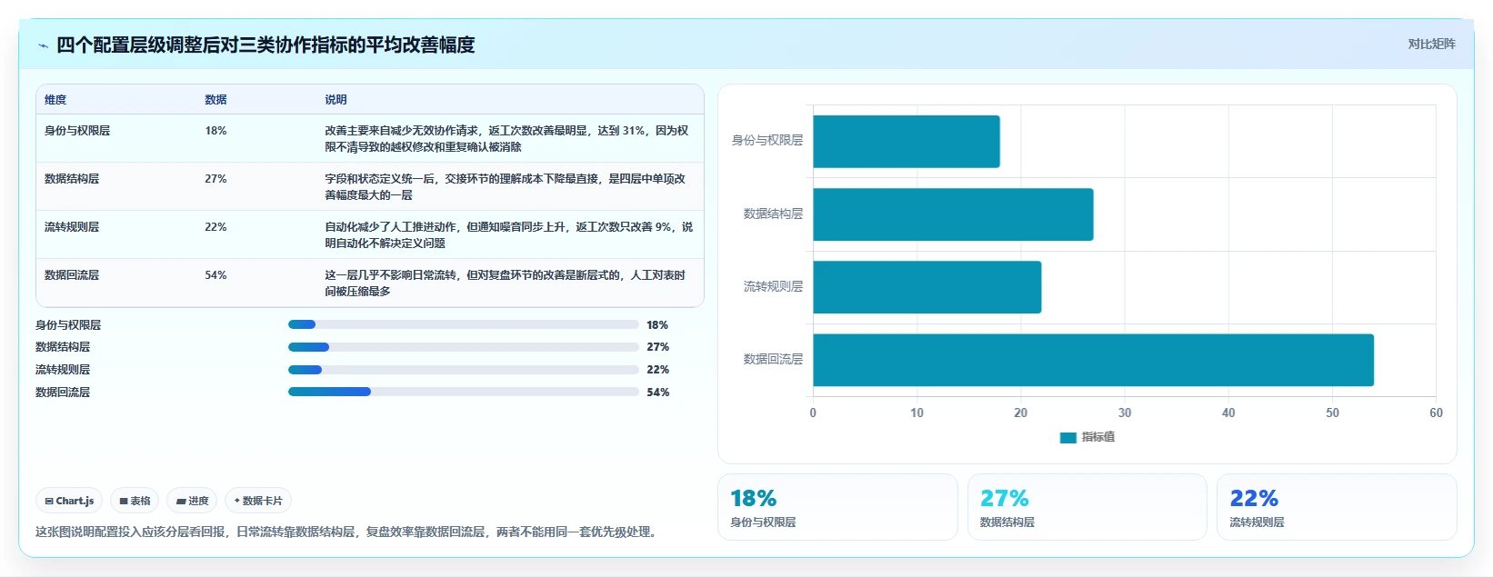 运营工具配置指南：团队协作需要哪些核心功能设置