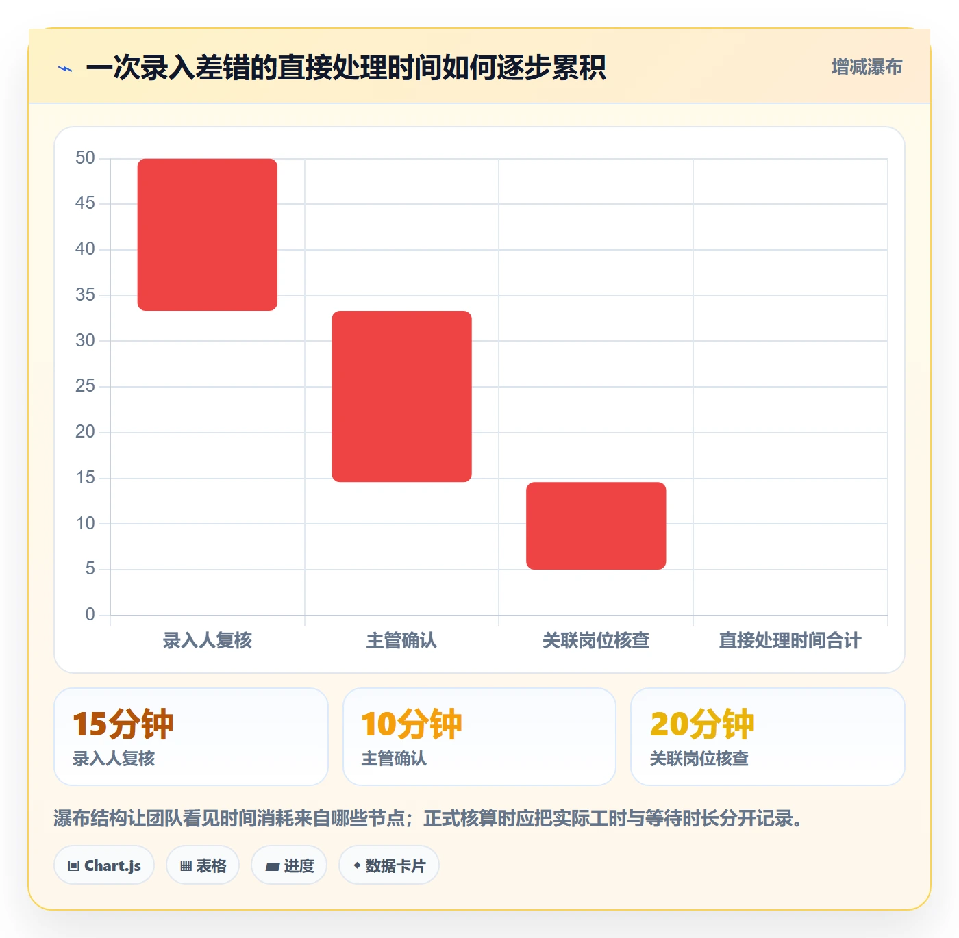 erp数据录入怎么用？错误修正场景下的增长策略拆解