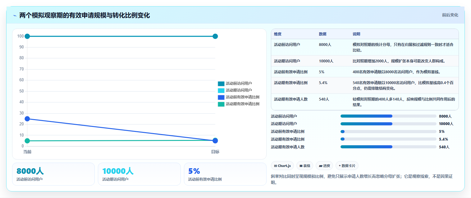 运营数据方案设计：指标口径场景的新手避坑怎么做