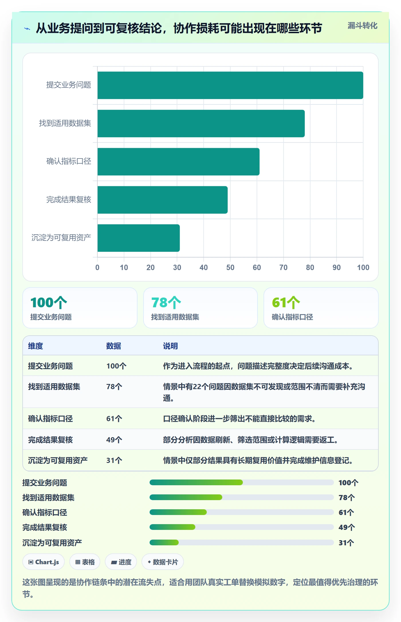 bi 平台管理要点：自助分析的团队协同如何设计