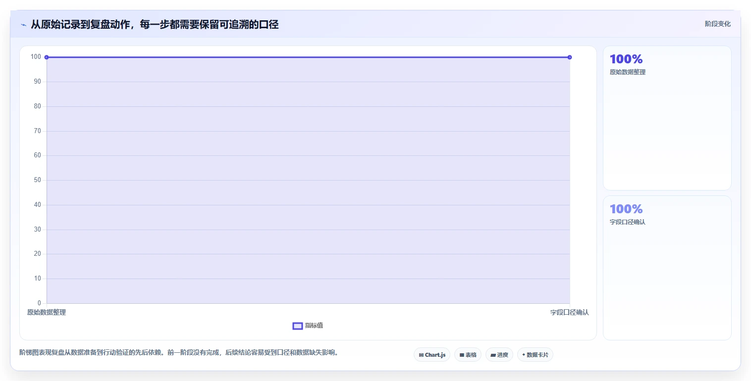 拼多多数据分析工具免费场景解析:活动表现中的核心功能怎么处理